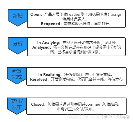 jira对接python jira使用指南_JIRA_02